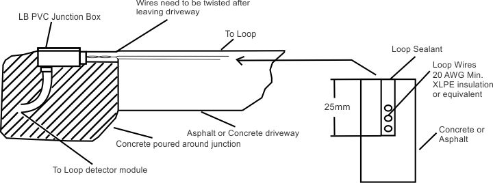 Single Channel Loop Detector 